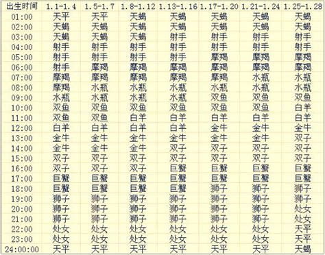 星座 月亮 上升|上升星座｜代表初印象？分析與太陽月亮星座分別＋星 